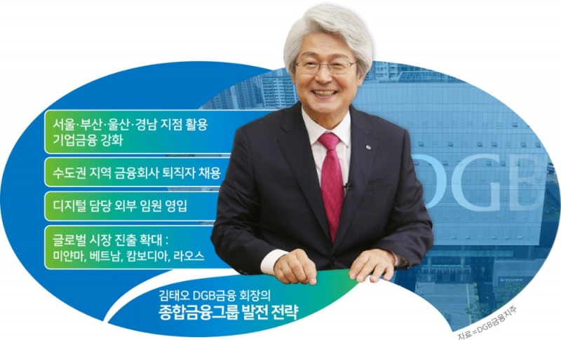 김태오 DGB금융 회장 ‘전국구’ 새판짜기 주도