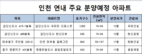 자료=부동산인포.