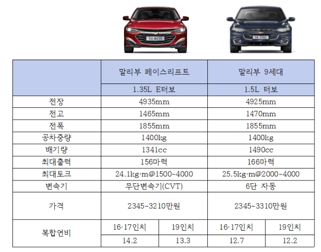 자료=한국지엠.