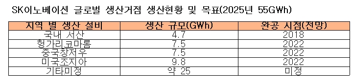 출처=SK이노베이션.