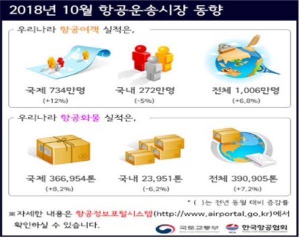 자료=국토교통부.