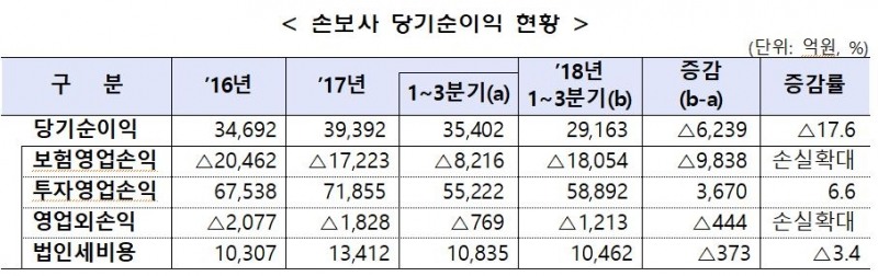 △자료=금융감독원