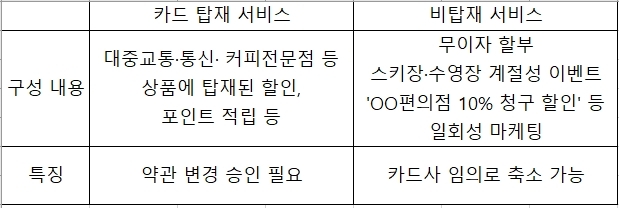 소상공인 카드수수료 인하는 되는데...내 카드 혜택, 어떻게 되는 걸까?