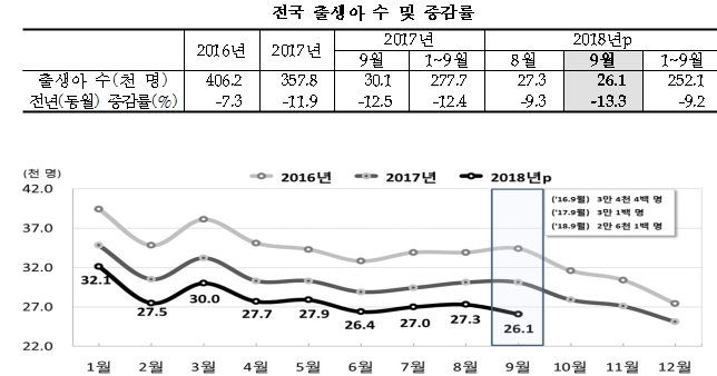 자료=통계청