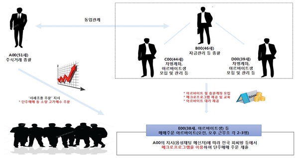 ▲범행 구조도./자료=의정부지검