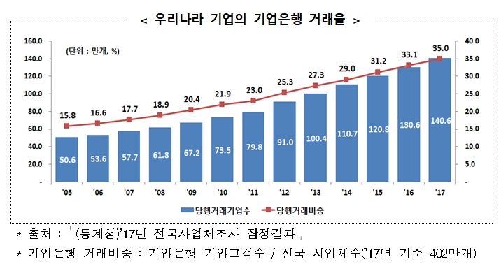 자료= IBK기업은행