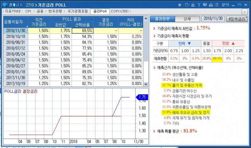 출처: 코스콤CHECK 화면(2710)