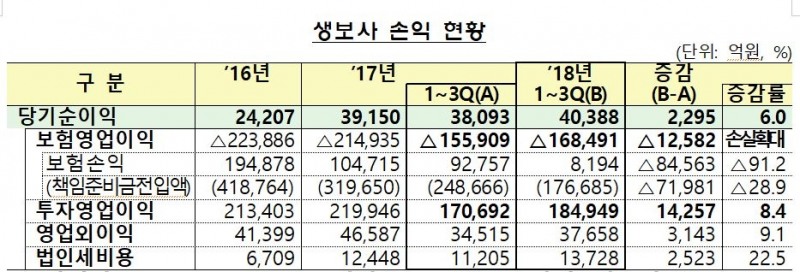 △자료=금융감독원