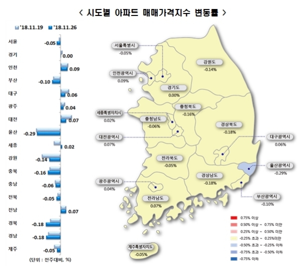 자료=한국감저원.