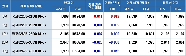 자료=코스콤 CHECK