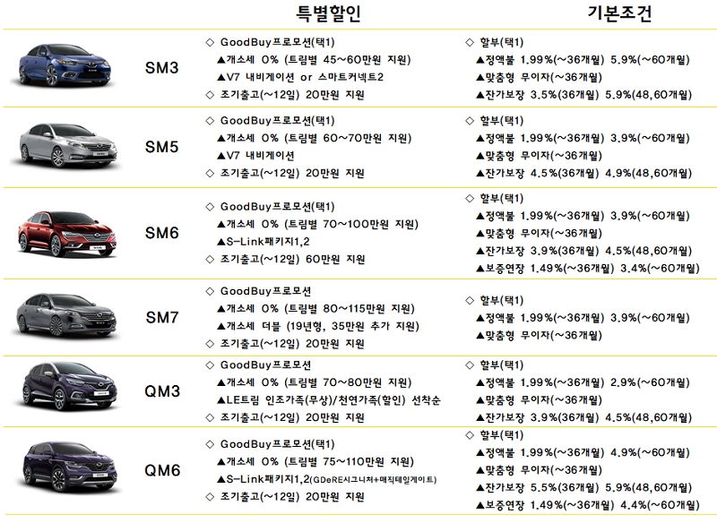르노삼성자동차 12월 판매조건. 자료=르노삼성.
