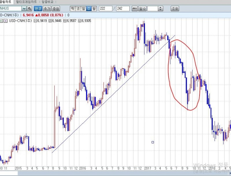 ▲자료: CHECK 8112 종합차트 〉 달러/위안 (종목코드: CNHUS)