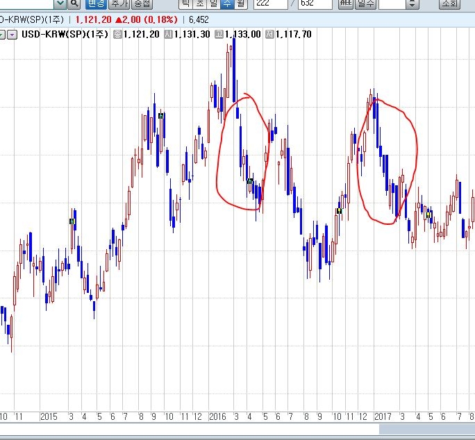 ▲자료: CHECK 8112 종합차트 〉 달러/위안 (종목코드: 09USDSP)