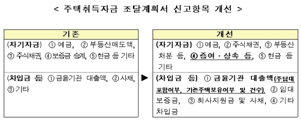 자료=국토교통부.