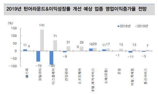 자료=대신증권