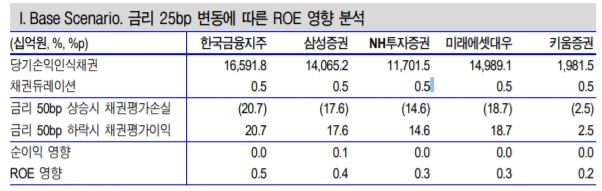 자료=신한금융투자