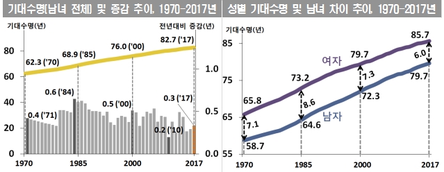 자료=통계청