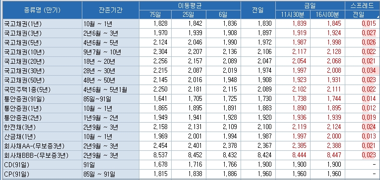 자료=코스콤 CHECK