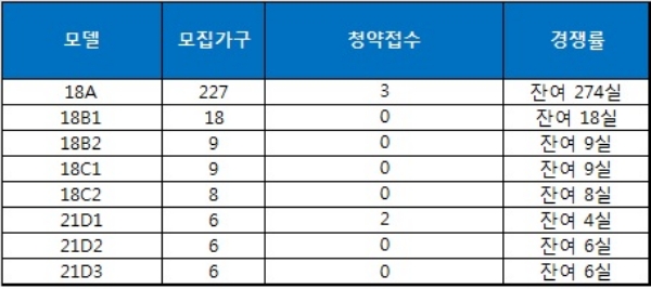자료=금융결제원 아파트투유.