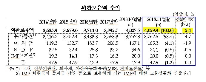 출처: 한국은행