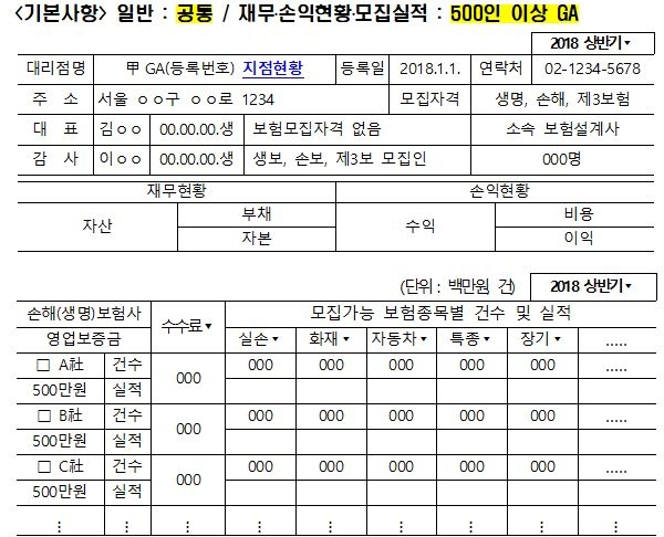 △보험대리점 공시화면 예시 / 자료=금융위원회