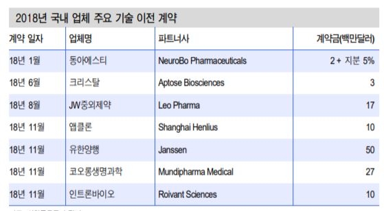 자료=신한금융투자
