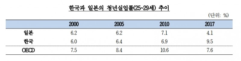 출처: 한국은행