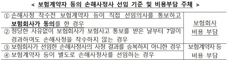 △보험계약자 등의 손해사정사 선임 기준 및 비용부담 주체 / 자료=금융위원회