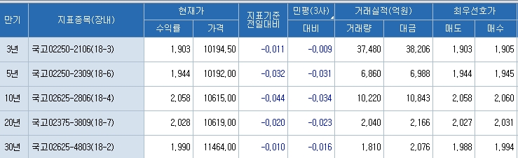 자료=코스콤 CHECK