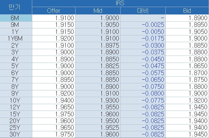 자료=코스콤 CHECK