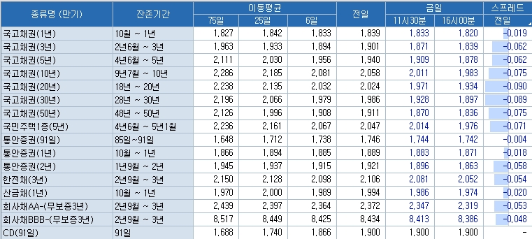 자료=코스콤 CHECK