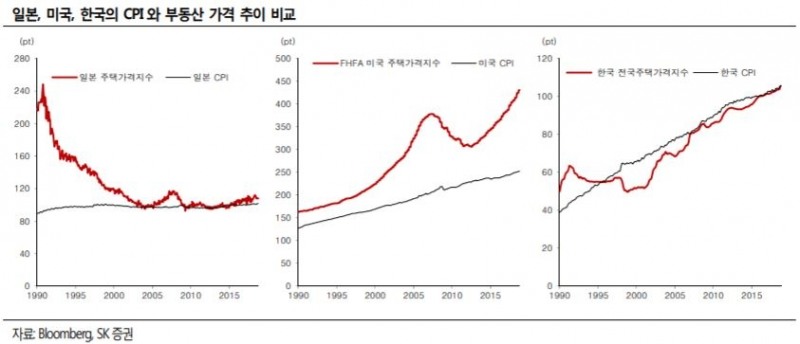 금리인상에 커지는 부동산 하락 우려…“붕괴 수준은 제한적”