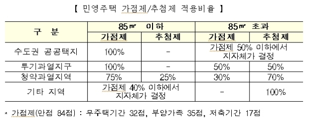 자료=국토교통부.