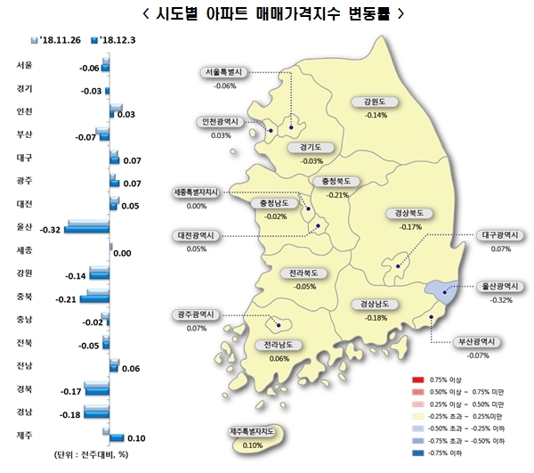 자료=한국감정원.