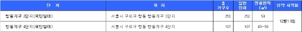12월 2주 청약 일정. 자료=닥터아파트.