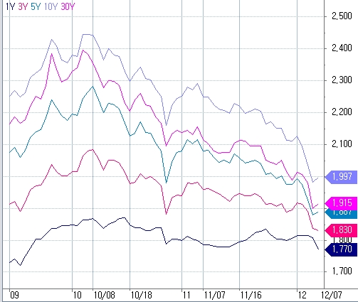 자료=코스콤 CHECK