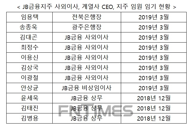 자료 : 금융감독원 전자공시시스템