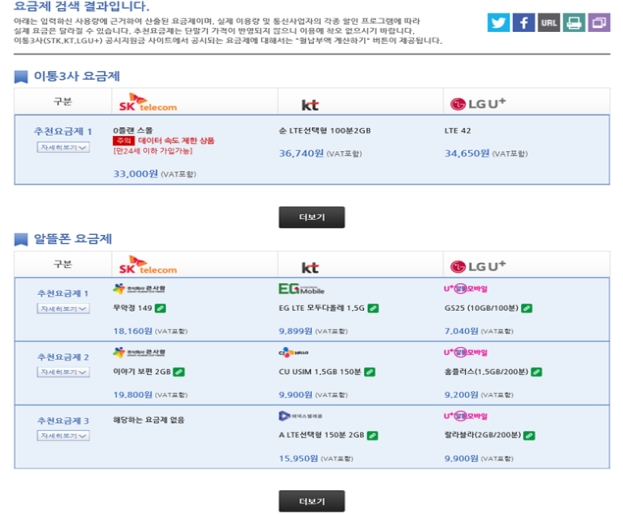 △알뜰폰 요금제 추천 서비스 화면 구성/사진=과학기술정보통신부