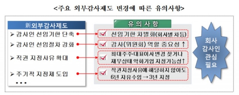 금감원, 신외부감사제도 전국 순회설명회 개최