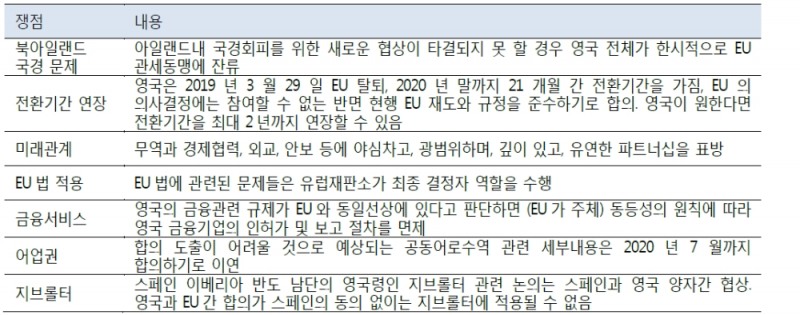 자료=교보증권, 브렉시트 내용 요약