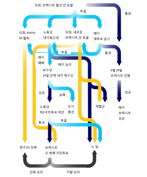 자료=교보증권, 향후 브렉시트 표결 흐름도