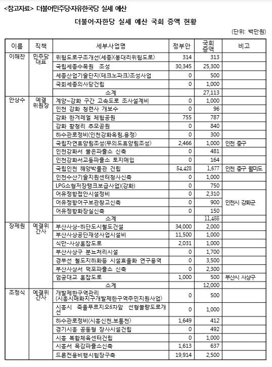 <자료출처=정의당>