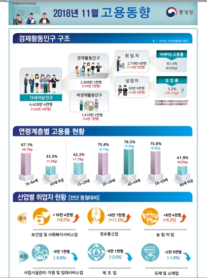 자료=통계청