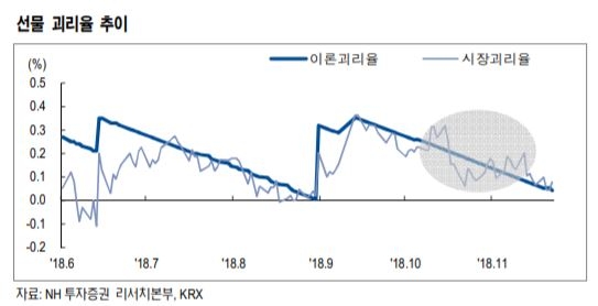 “삼성바이오로직스 거래 재개, 배당향 차익거래 활성화 기대” - NH투자證