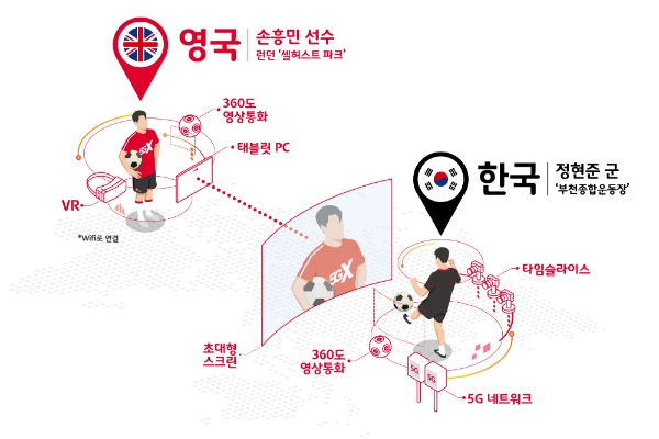 △5GX드림 프로젝트 시스템 구성/그림=SK텔레콤