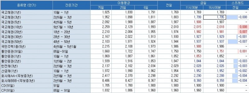 자료=코스콤 CHECK