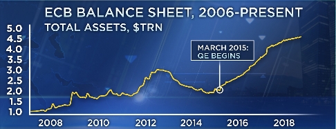 자료=트레이딩이코노믹스