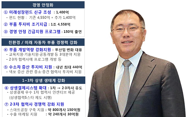 정의선 현대차 부회장.