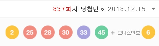 837회 로또 1등 당첨금 31억4000만원… '2·25·28·30·33·45'