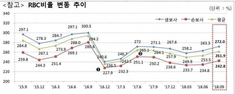△자료=금융감독원